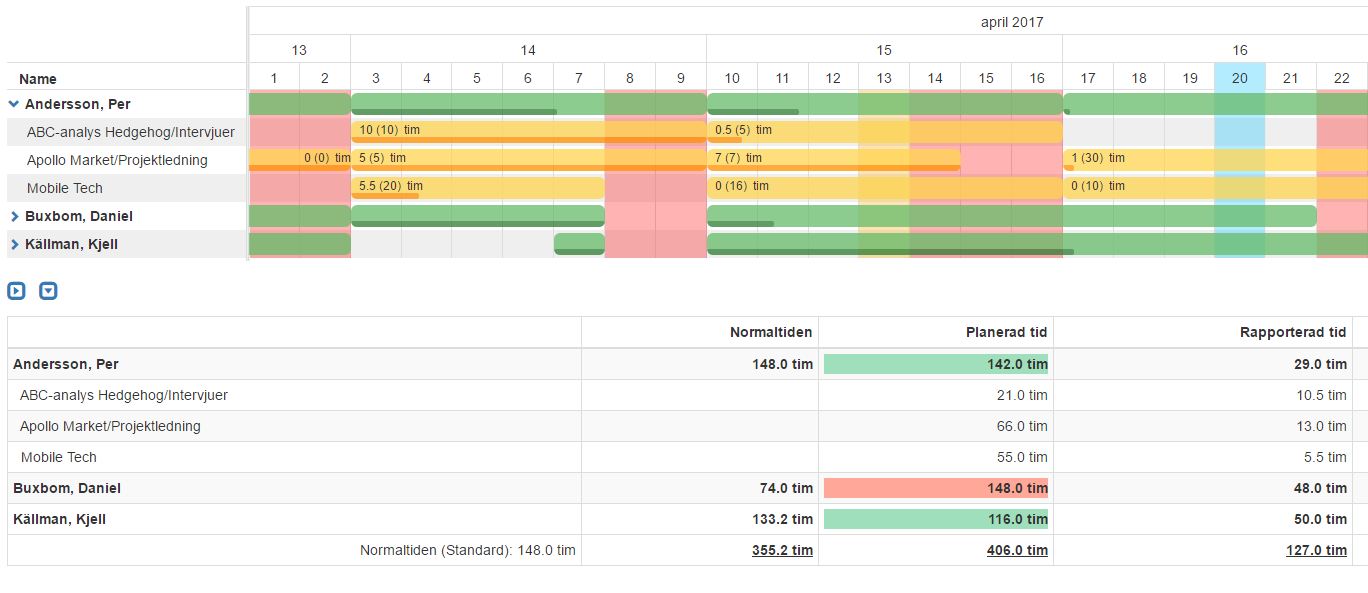Tic-Tac Mobile, nya avancerade tidplanen