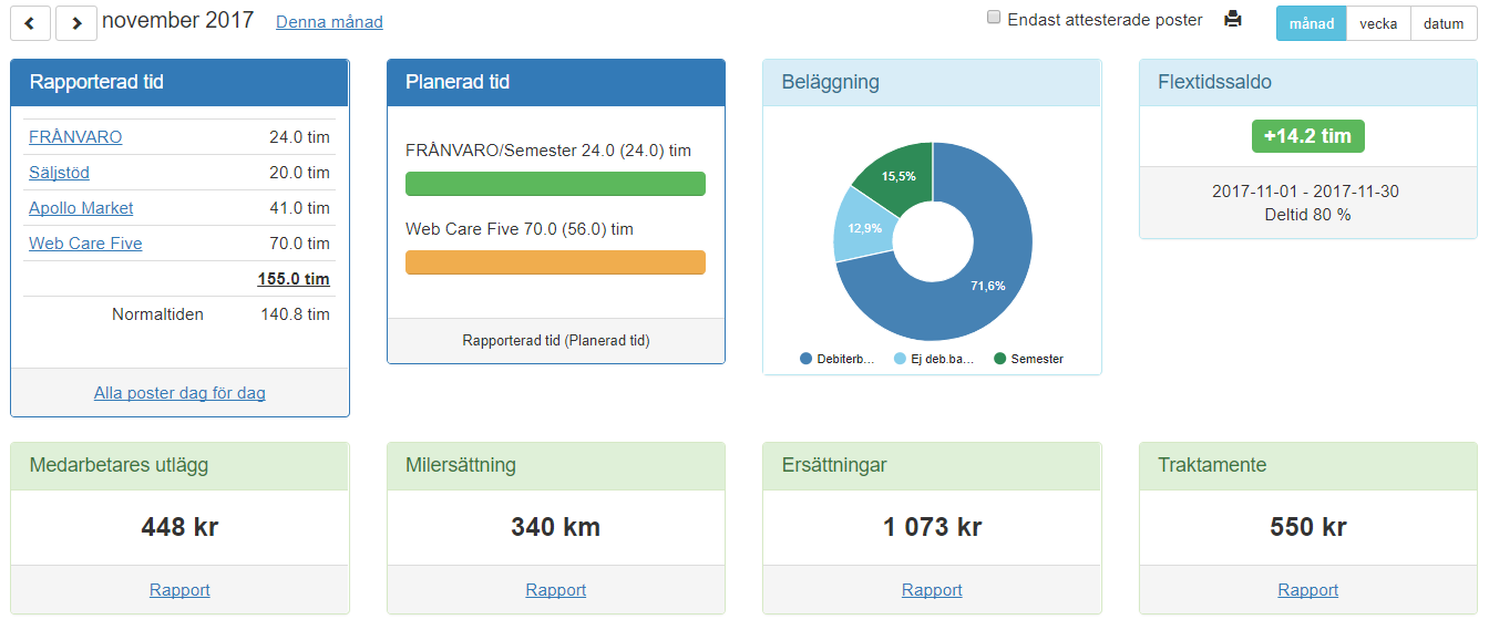 Tic-Tac Mobile, den personliga rapportvyn