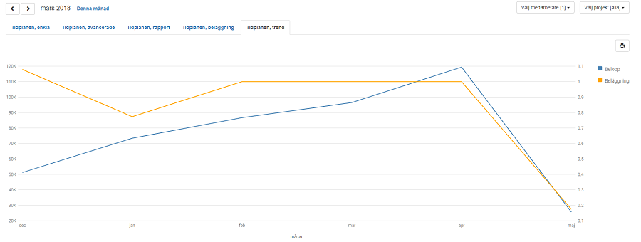 Tic-Tac Mobile, trenden i tidplanen
