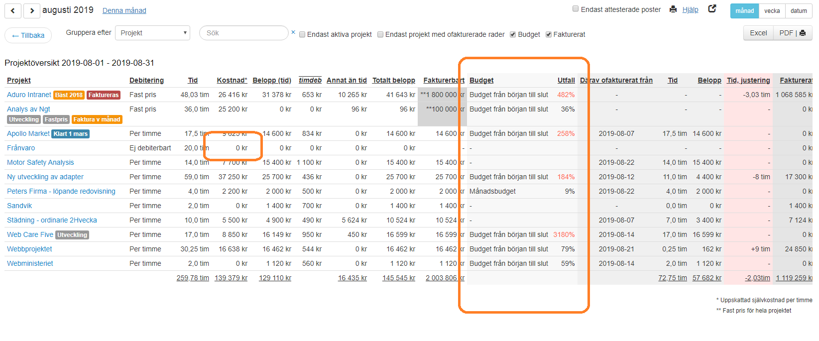 Tic-Tac Mobile, nyskapade och inaktiva projektet