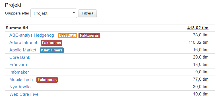 Tic-Tac Mobile, tagga projektet
