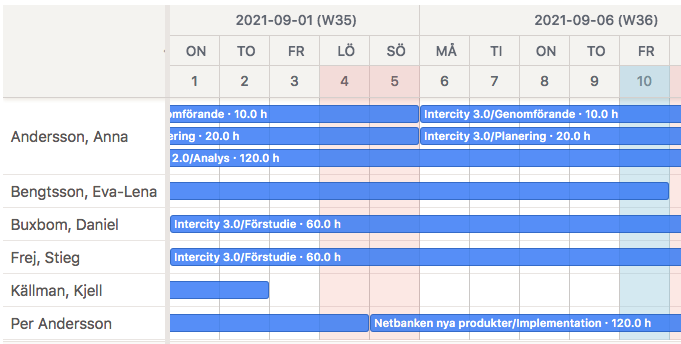 Tic-Tac Mobile, planera projektet och delegera aktiviteter