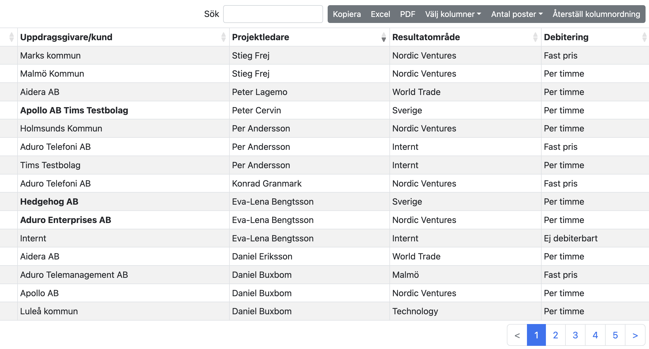 Tic-Tac Mobile, smarta tabeller