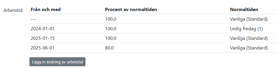 Tic-Tac Mobile, dagliga vyn