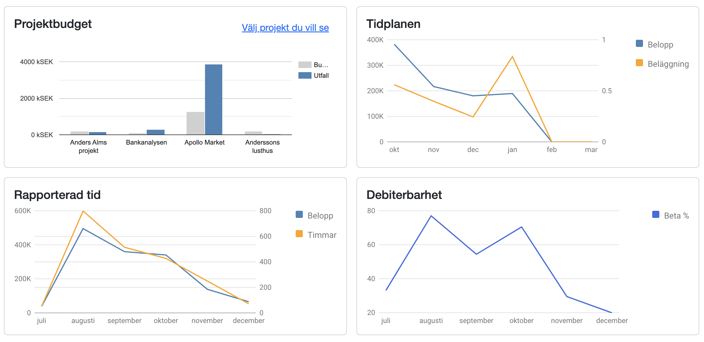 Tic-Tac Mobile. Ett helt affärssystem