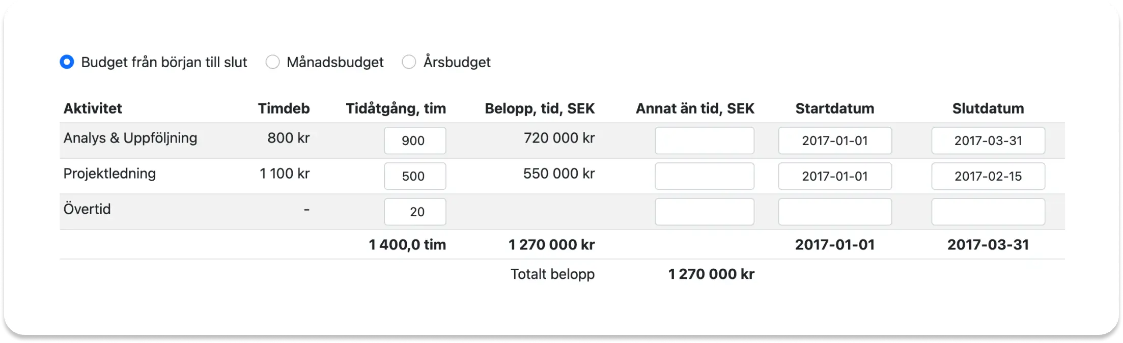 Tic-Tac Mobile. Projektbudget