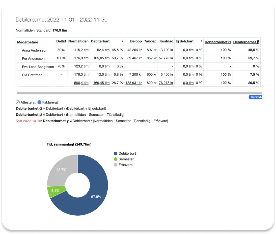 Tic-Tac Mobile. Debiterbarhet och beläggning