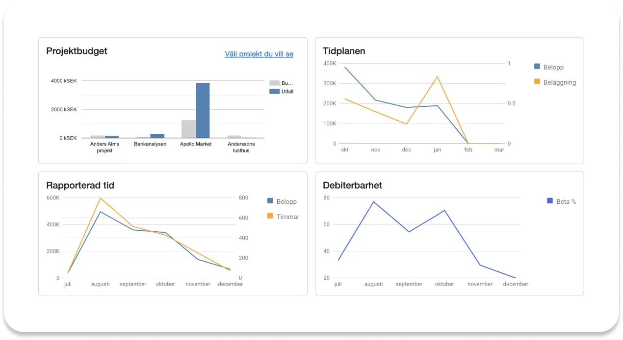 Tic-Tac Mobile. Hur har projektet gått?