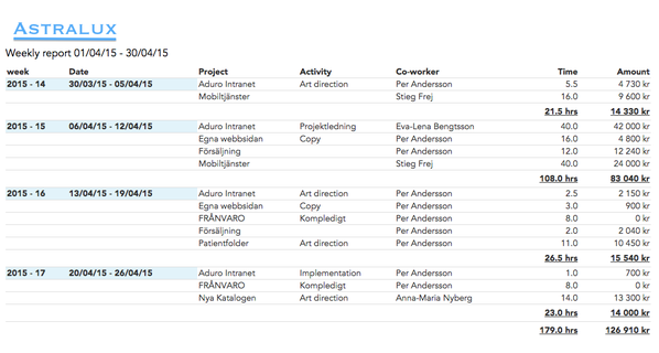 Tic-Tac Mobile, veckorapporten