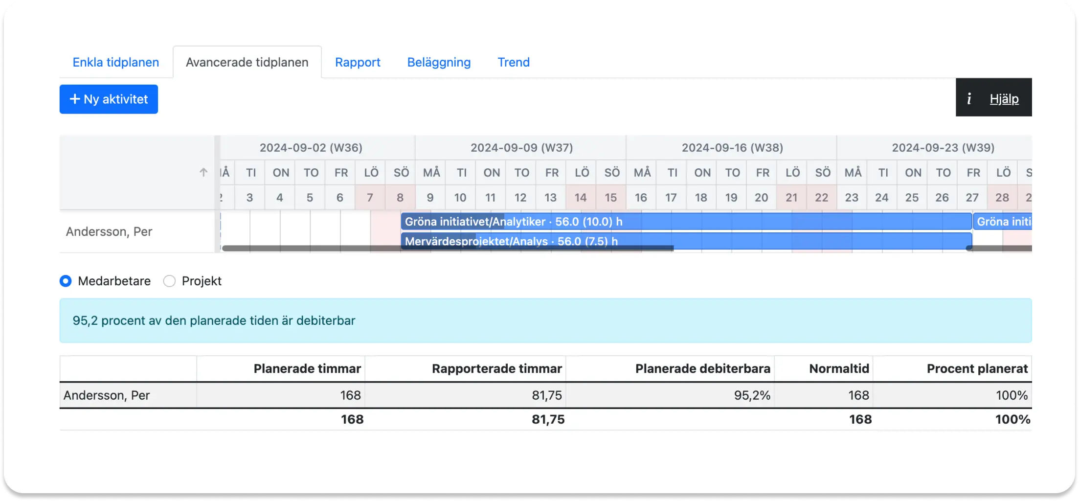 Tic-Tac Mobile. Den avancerade tidplanen